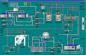 Control System Integration